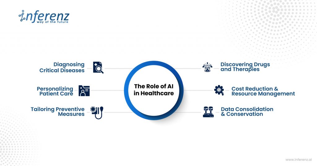 ai in healthcare