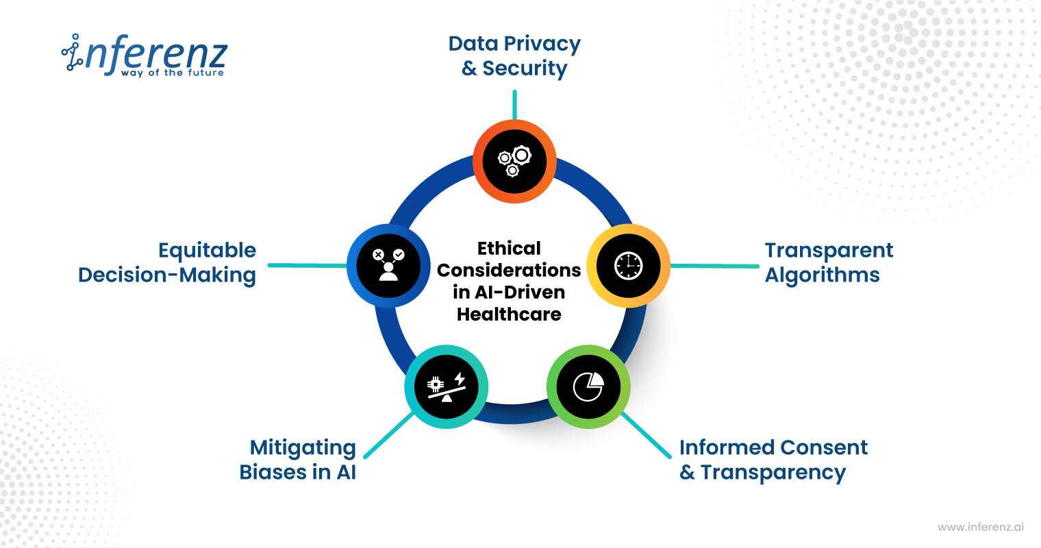 role of ai in healthcare