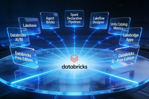 Databricks Data+AI Summit 2025: Announcements & Insights