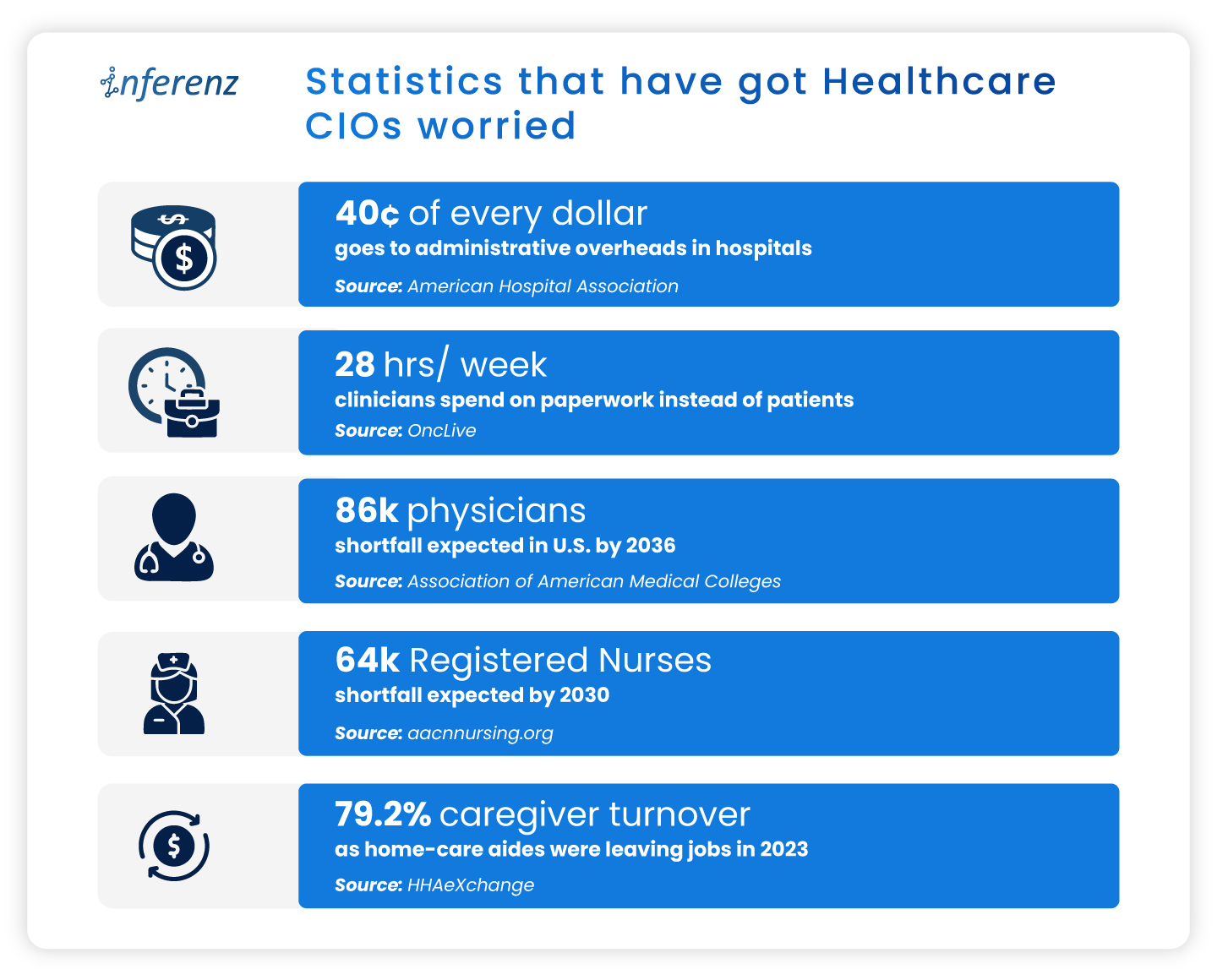 Statistics that have got Healthcare CIOs worried