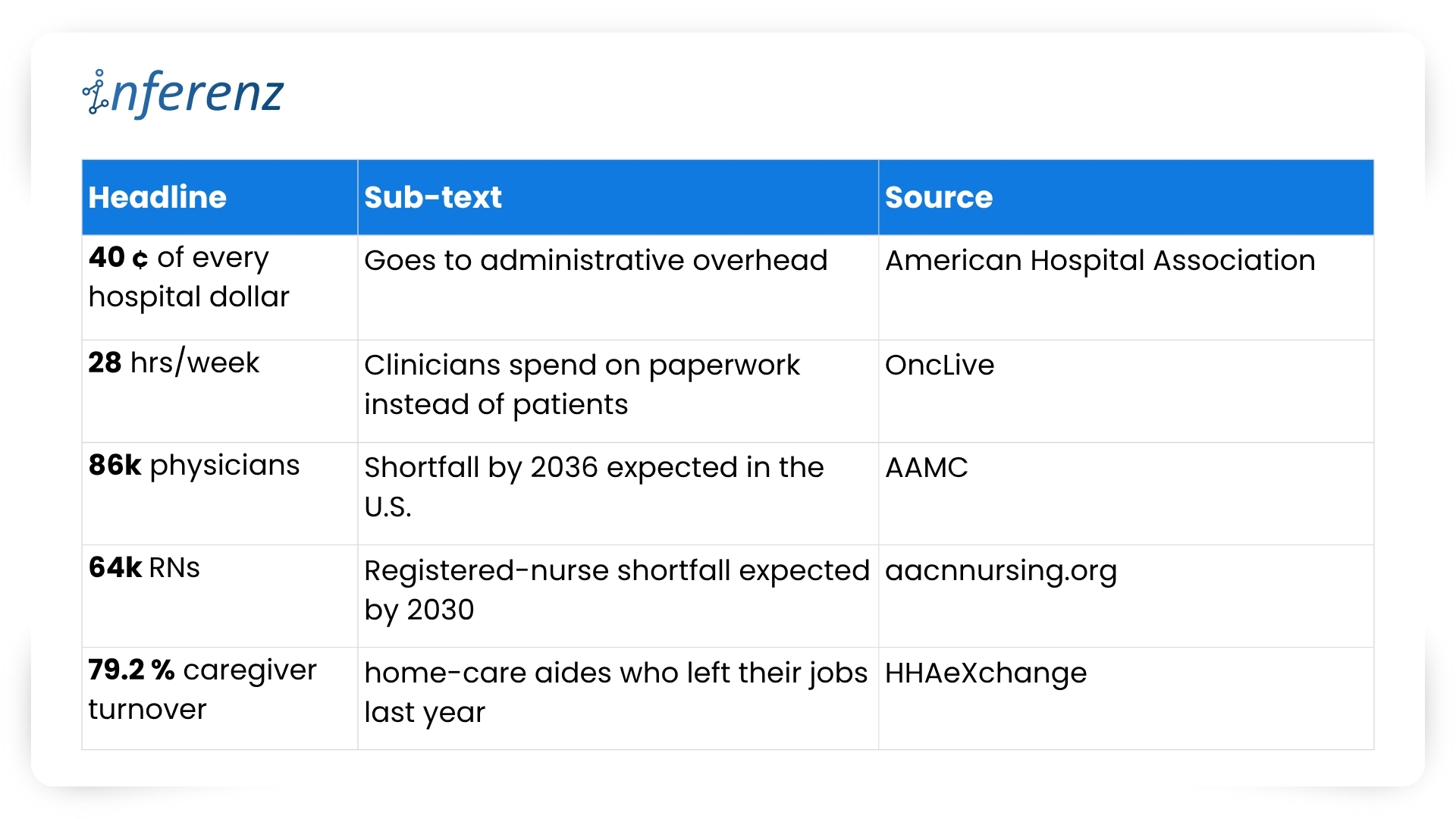 healthcare bill keeps climbing