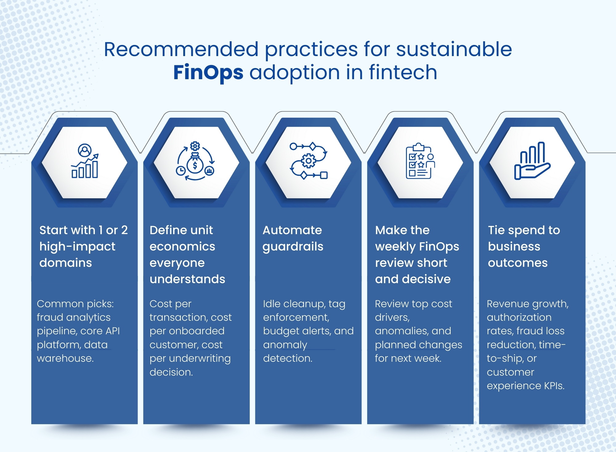 Recommended practices for sustainable FinOps adoption in fintech