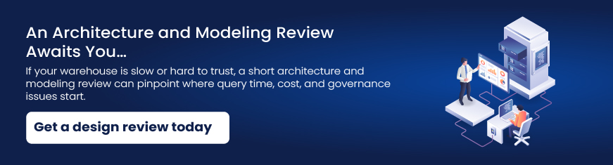 An Architecture and Modeling Review Awaits You