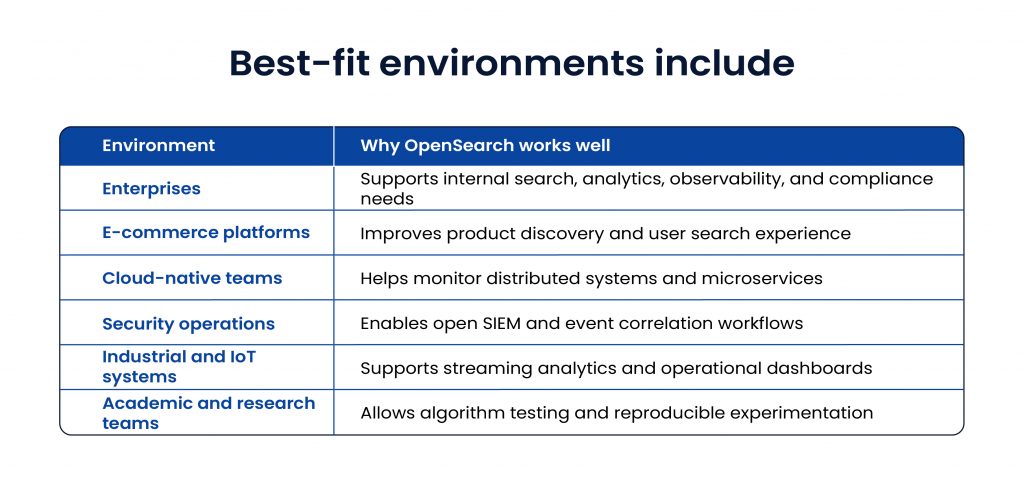 Best-fit environments include