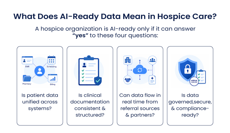What Does AI-Ready Data Mean in Hospice Care