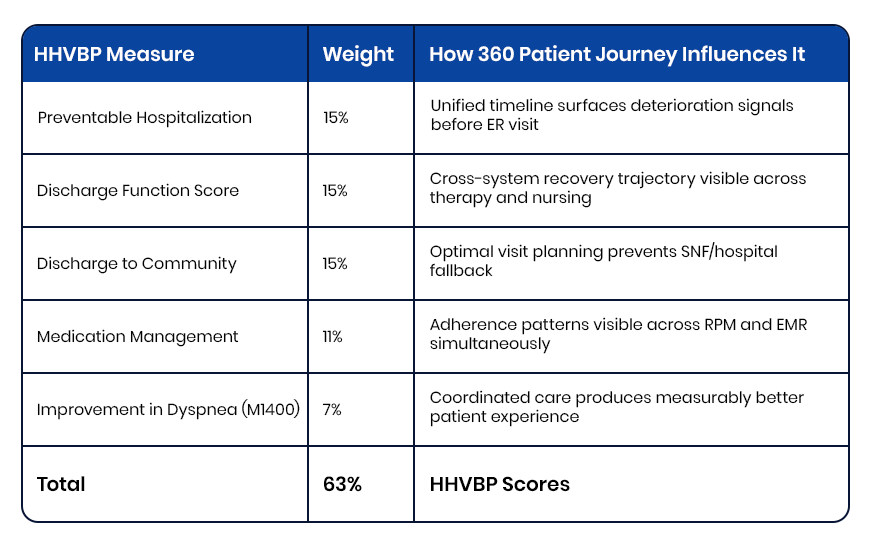 The Measurable Impact: From Data Visibility to HHVBP Performance