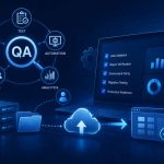 Manual Precision, Automated Scale: A QA Strategy for Successful Workspace Migration
