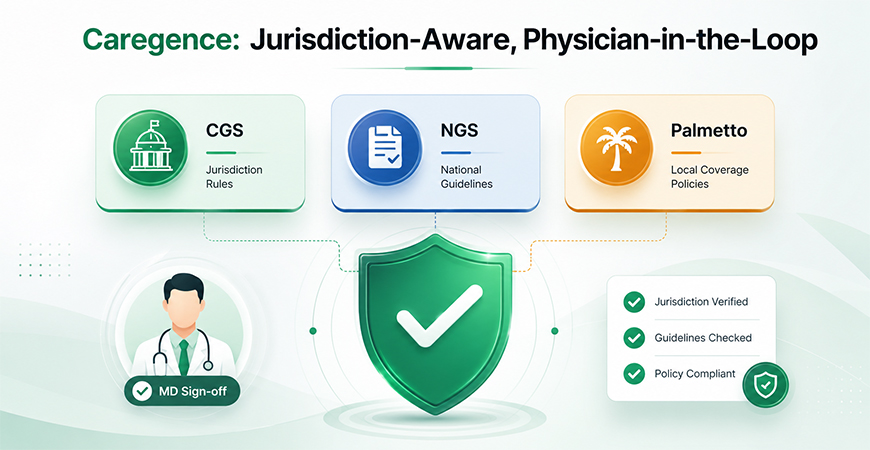 How Caregence approaches AI Clinical Documentation for hospice