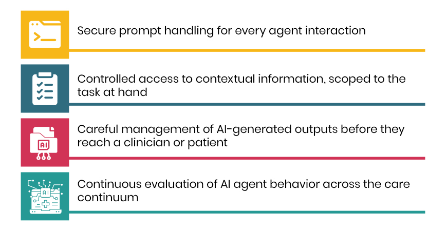 Responsible AI beyond compliance