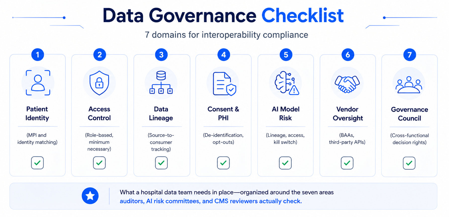 The Data Governance Checklist for Interoperability Compliance