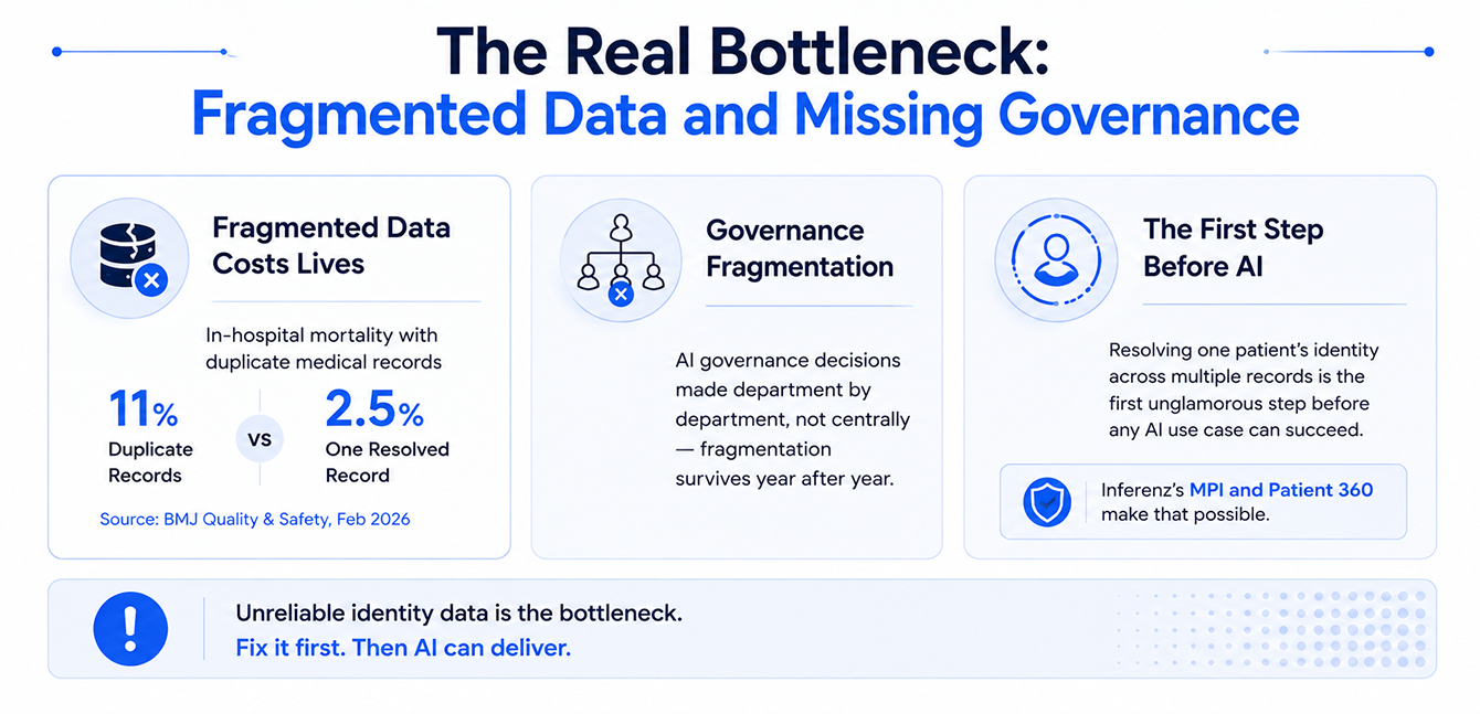 The Real Bottleneck Fragmented Data and Missing Governance