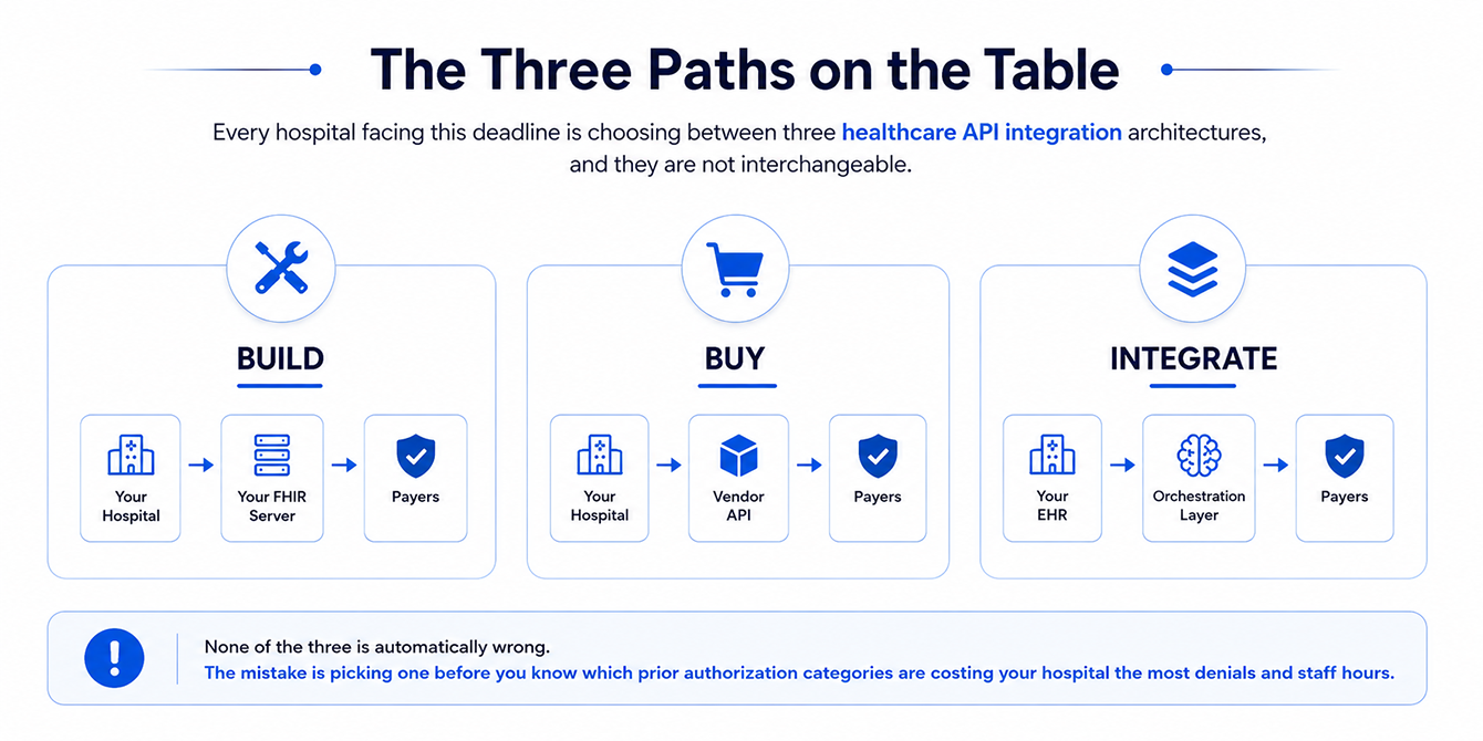 The Three Paths on the Table