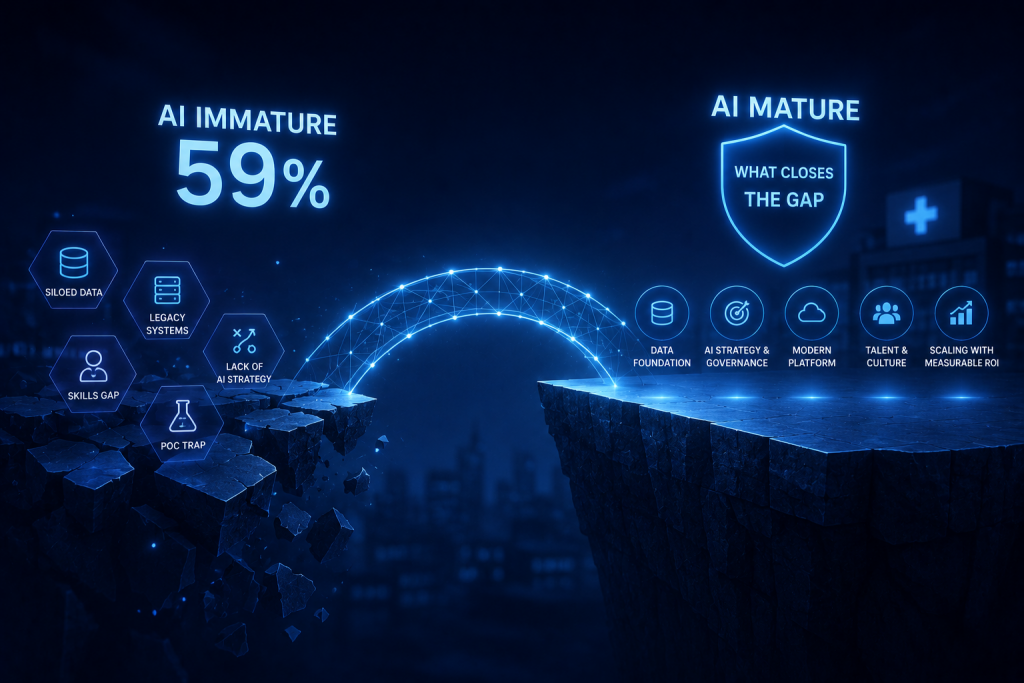 Why 59% of Health Systems Are Still “AI Immature,” and What Closes the Gap