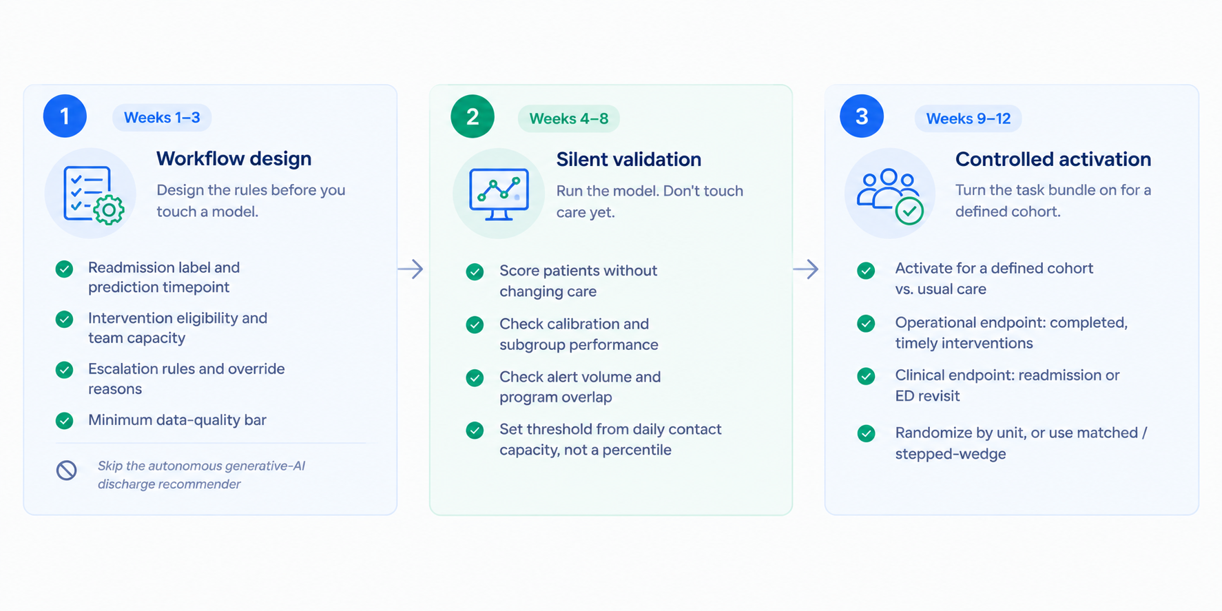 A 90-day pilot you can actually finish 