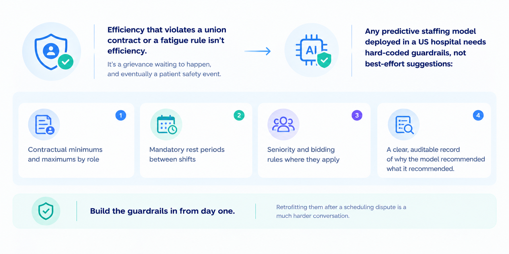 Building guardrails: union rules, fatigue limits, and compliance in an AI staffing model