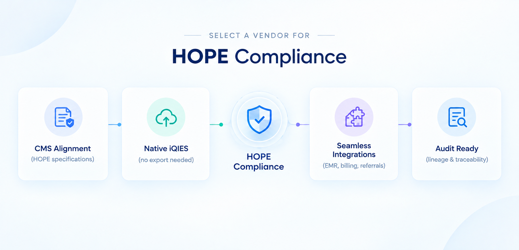 How to Select a Hospice Software Vendor for HOPE Compliance