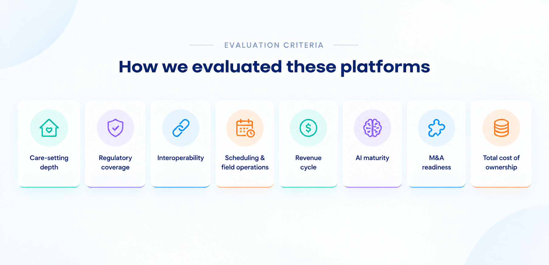 How we evaluated these platforms