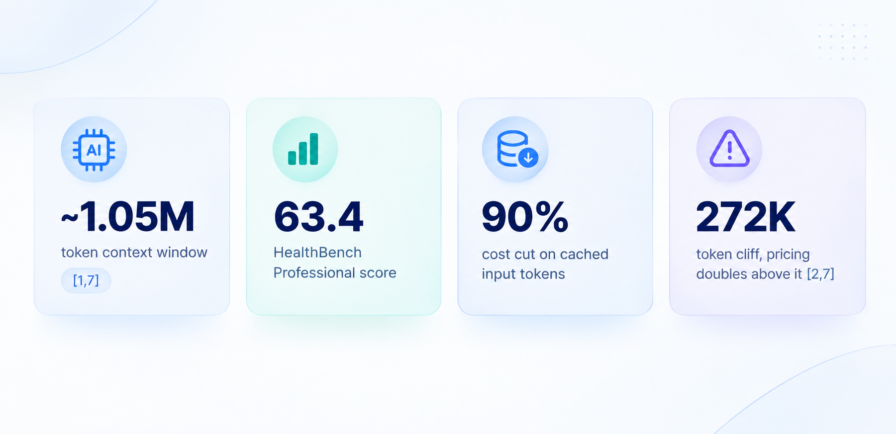 Astra at a glance, healthcare-relevant numbers only. Bracketed numbers reference the Sources list.