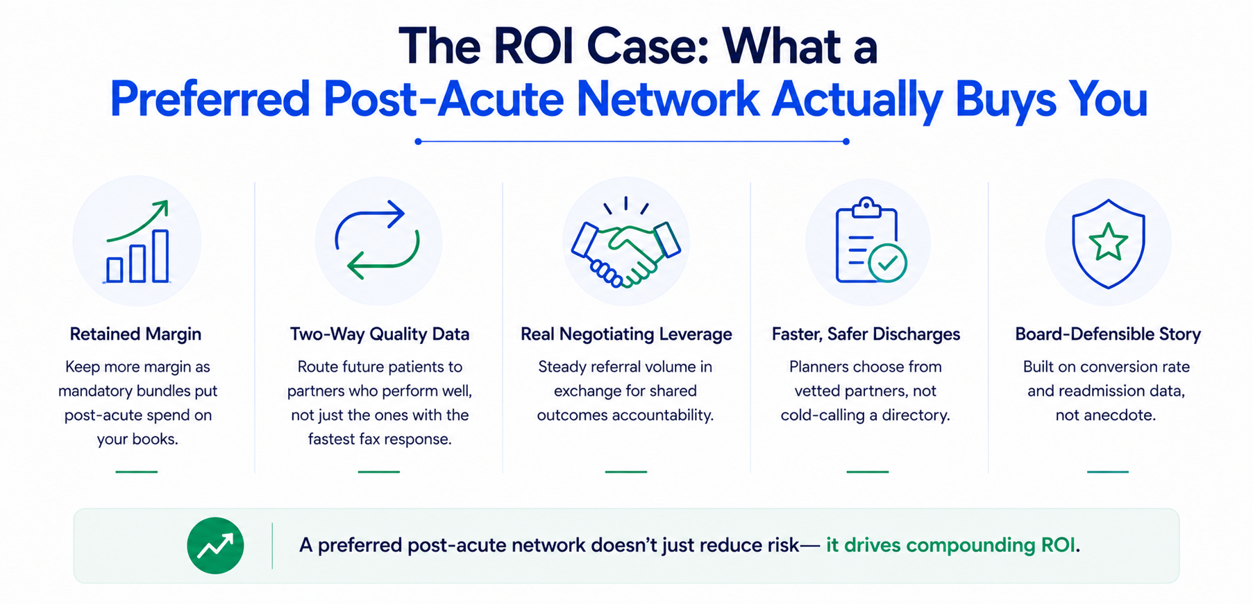 The ROI Case What a Preferred Post-Acute Network Actually Buys You
