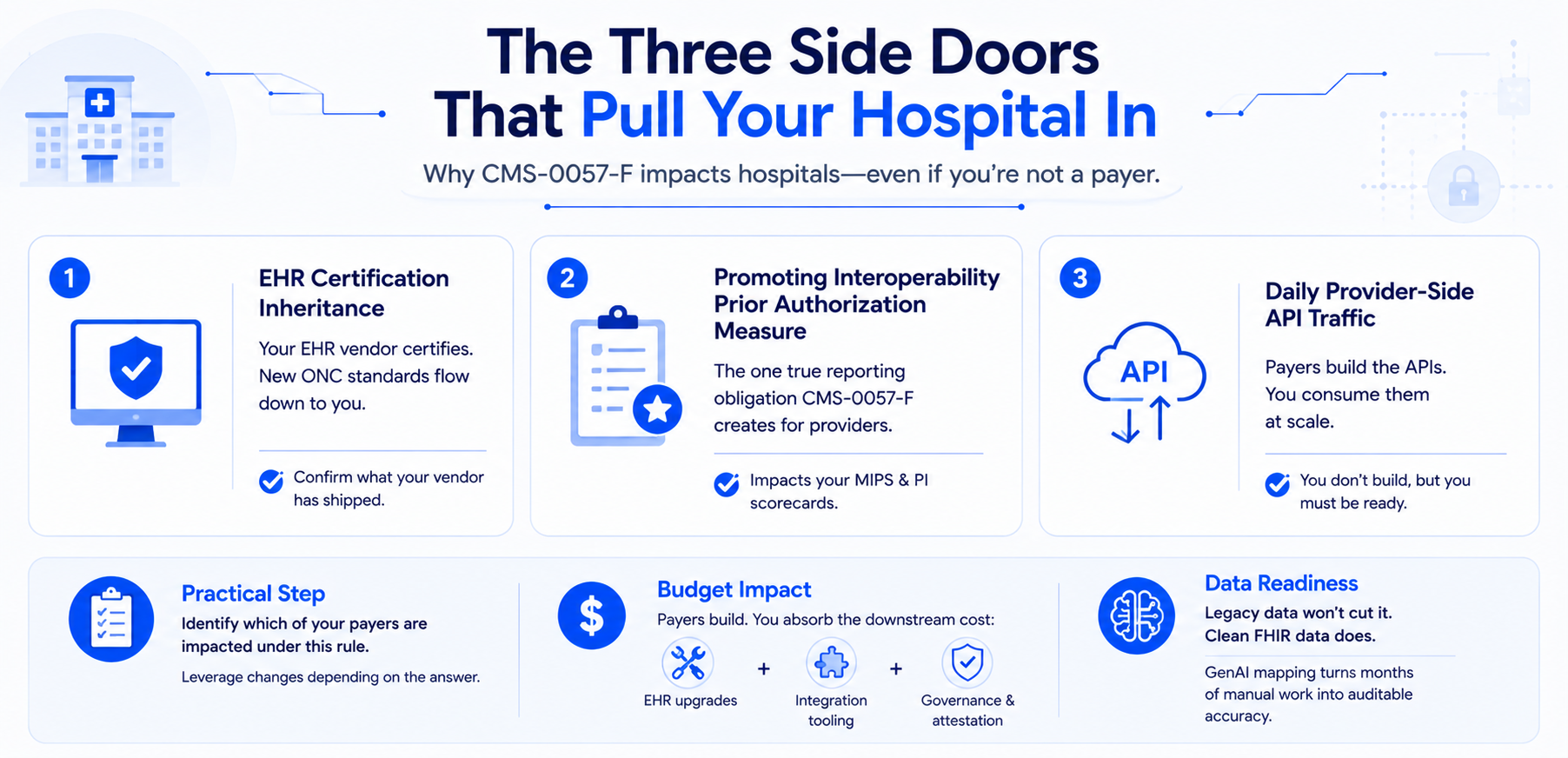 The Three Side Doors That Pull Your Hospital In