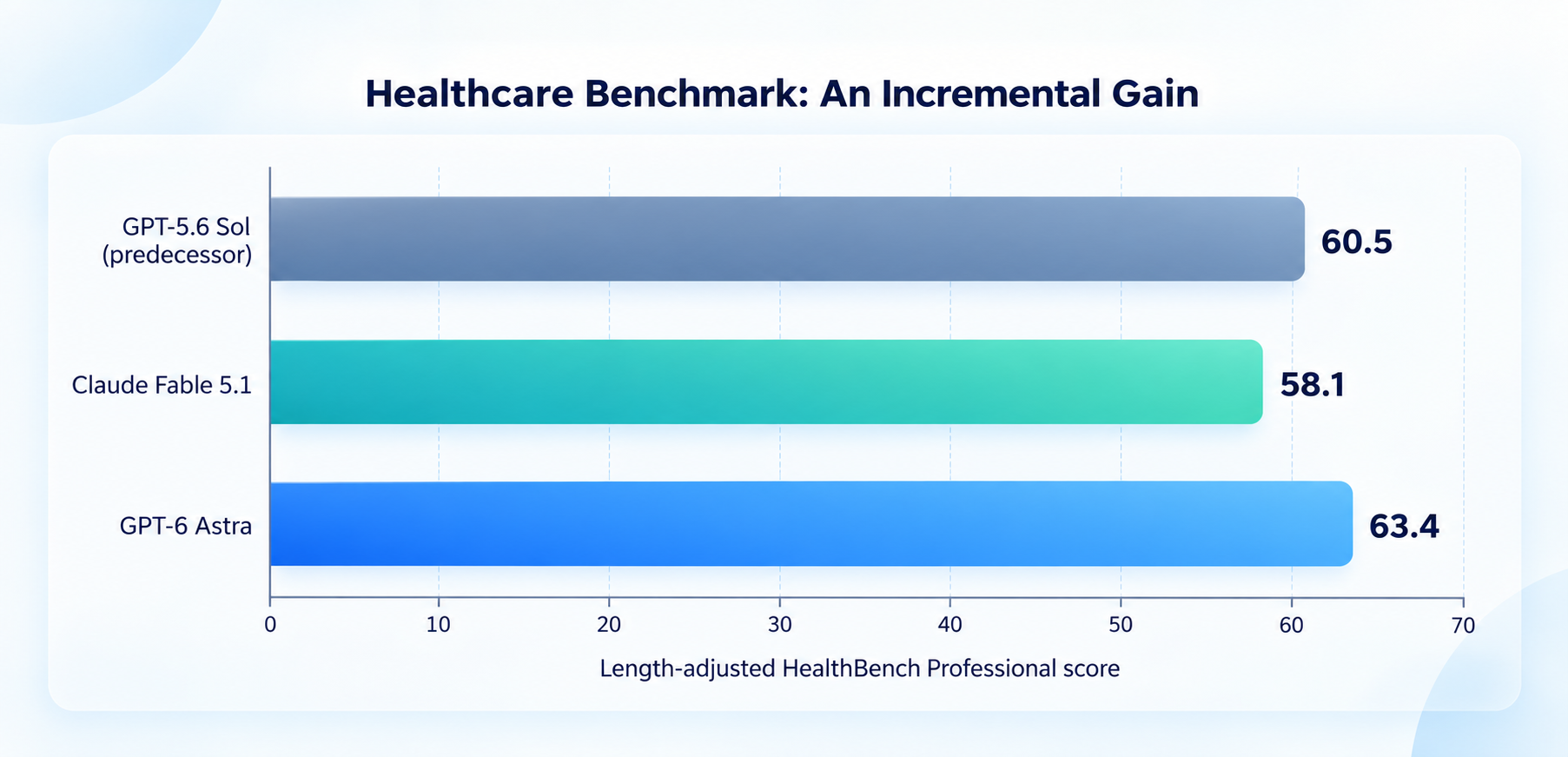 The benchmark that actually matters here