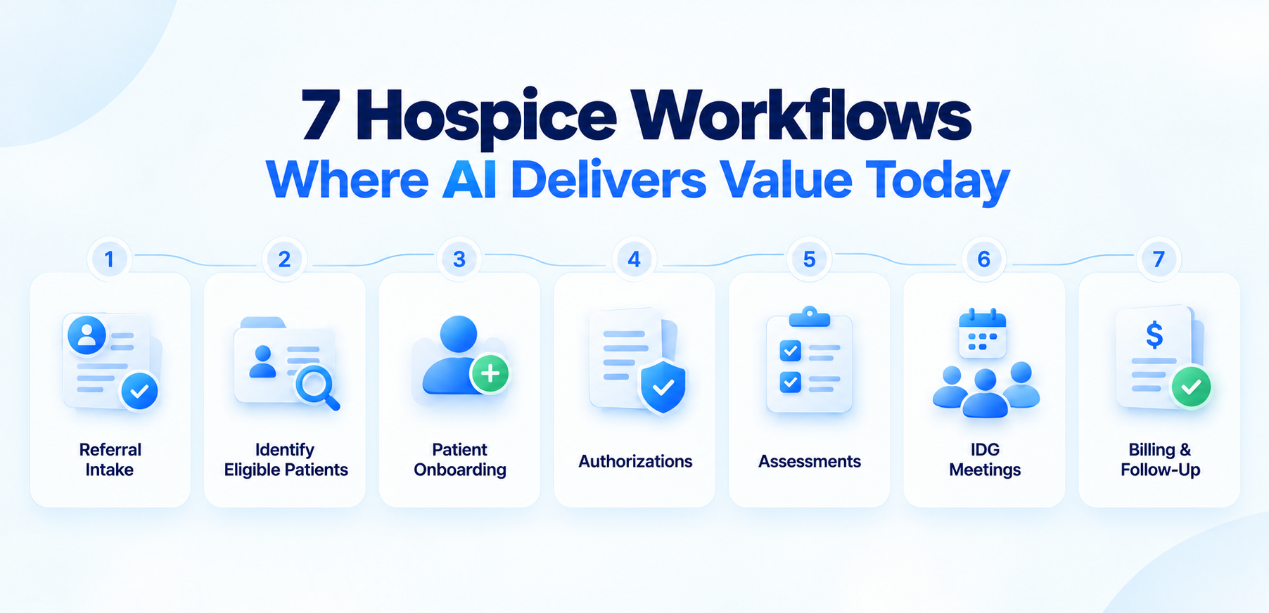 7 Hospice Workflows Where AI Delivers Value Today