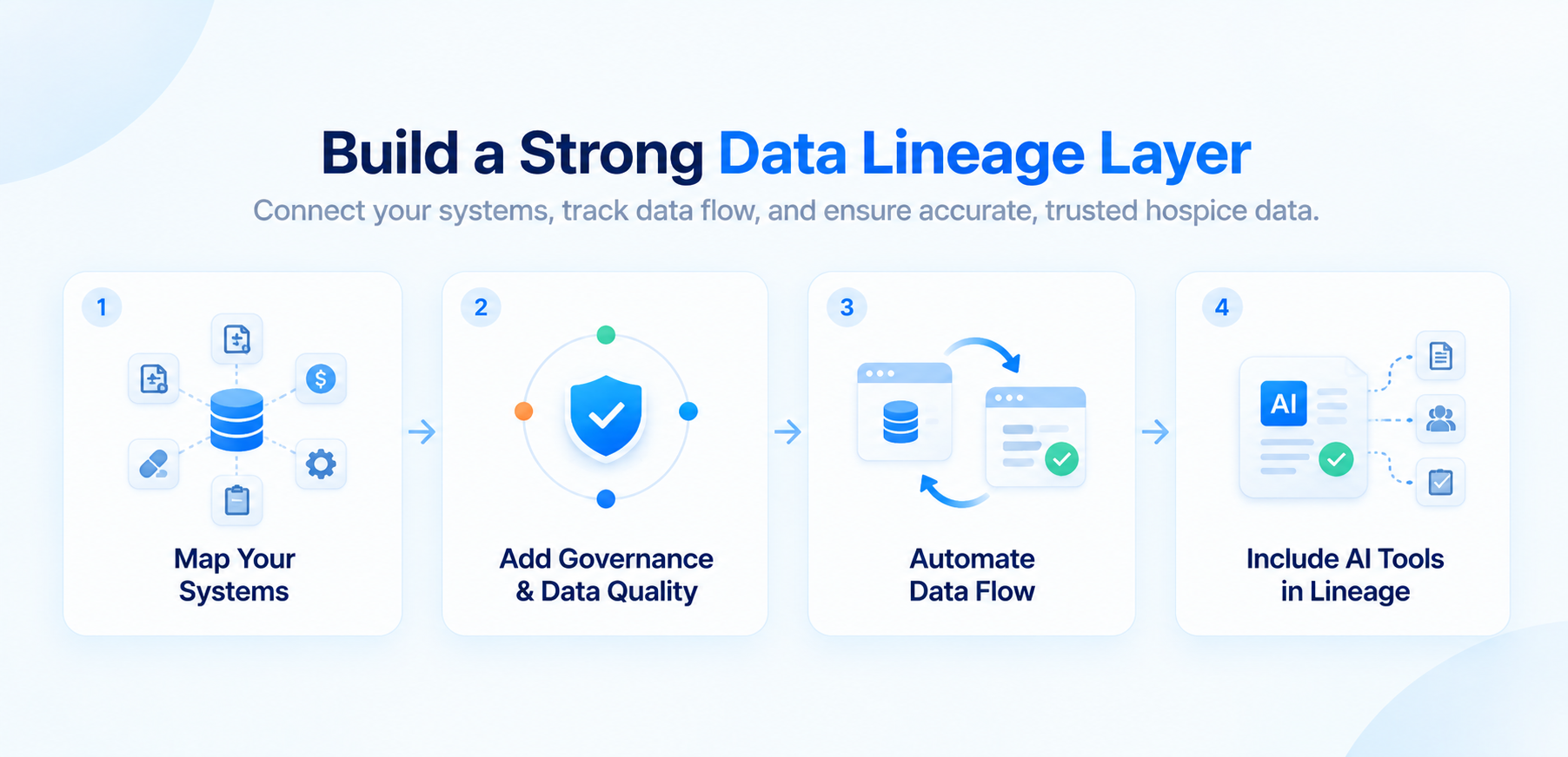 Building the Lineage Layer Without a Rip-and-Replace