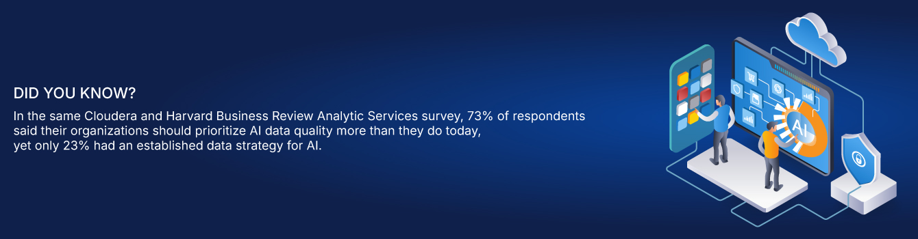 Did you know? In the same Cloudera and Harvard Business Review Analytic Services survey, 73% of respondents said their organizations should prioritize AI data quality more than they do today, yet only 23% had an established data strategy for AI.