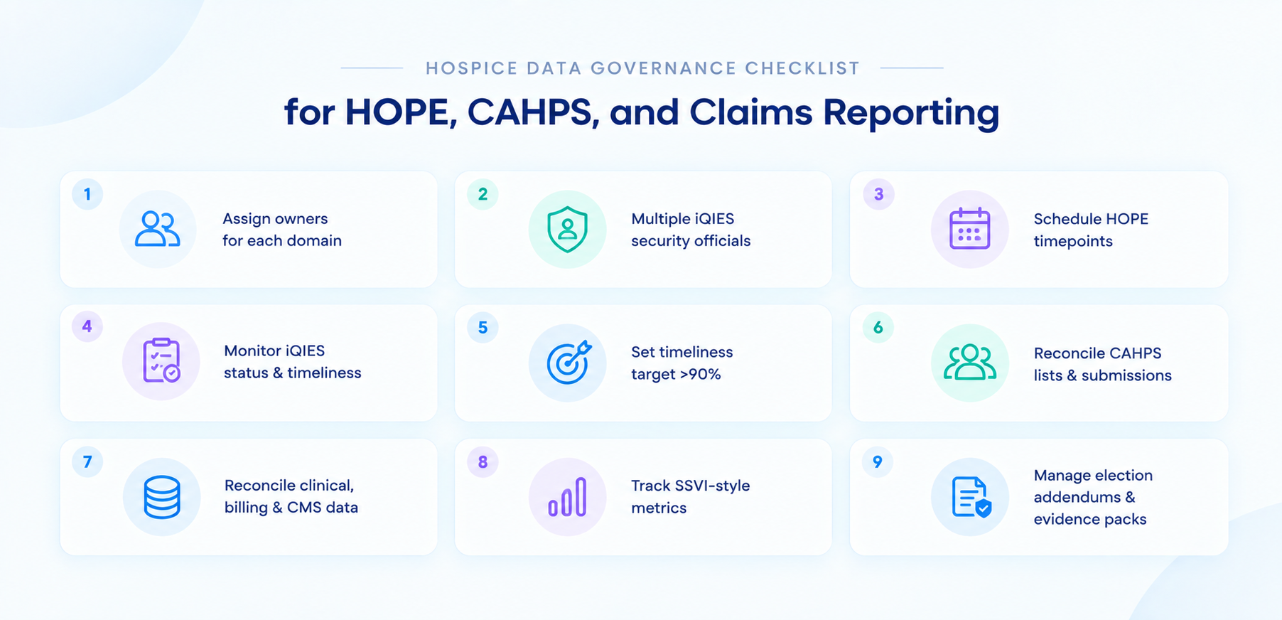 Hospice data governance checklist for HOPE, CAHPS, and claims reporting