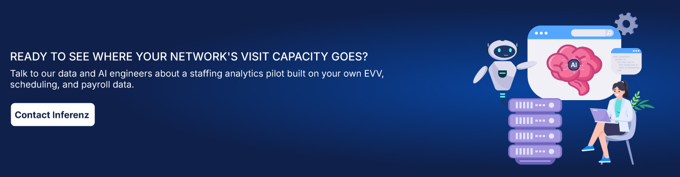 Ready to see where your network's visit capacity goes?