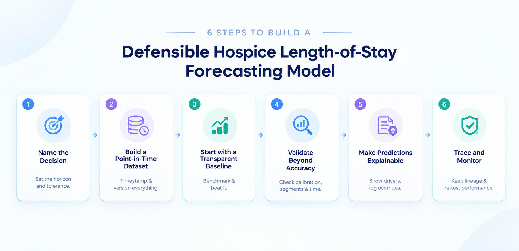 How to build a hospice length-of-stay forecasting model leadership can defend