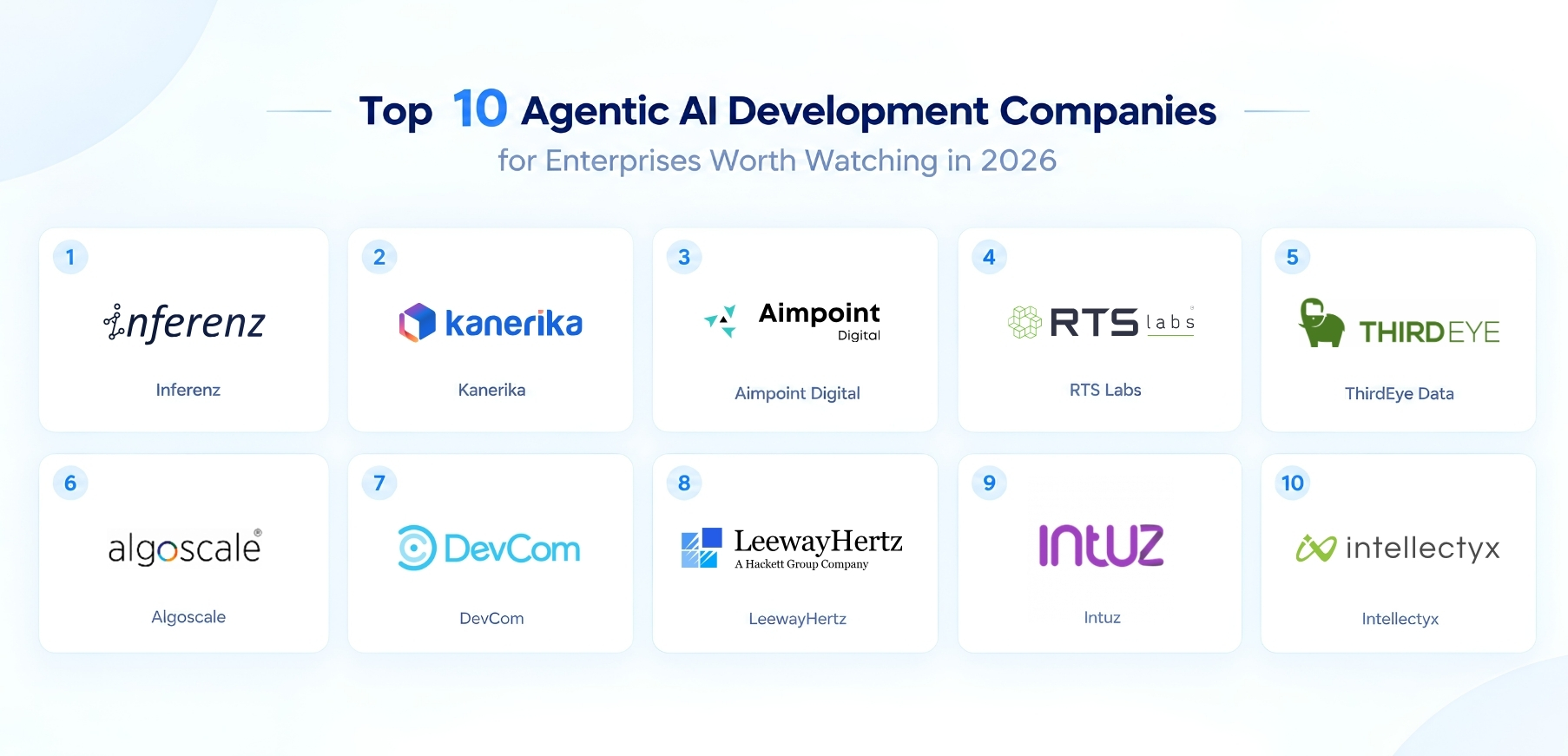 Top 10 Agentic AI Development Companies for Enterprises Worth Watching