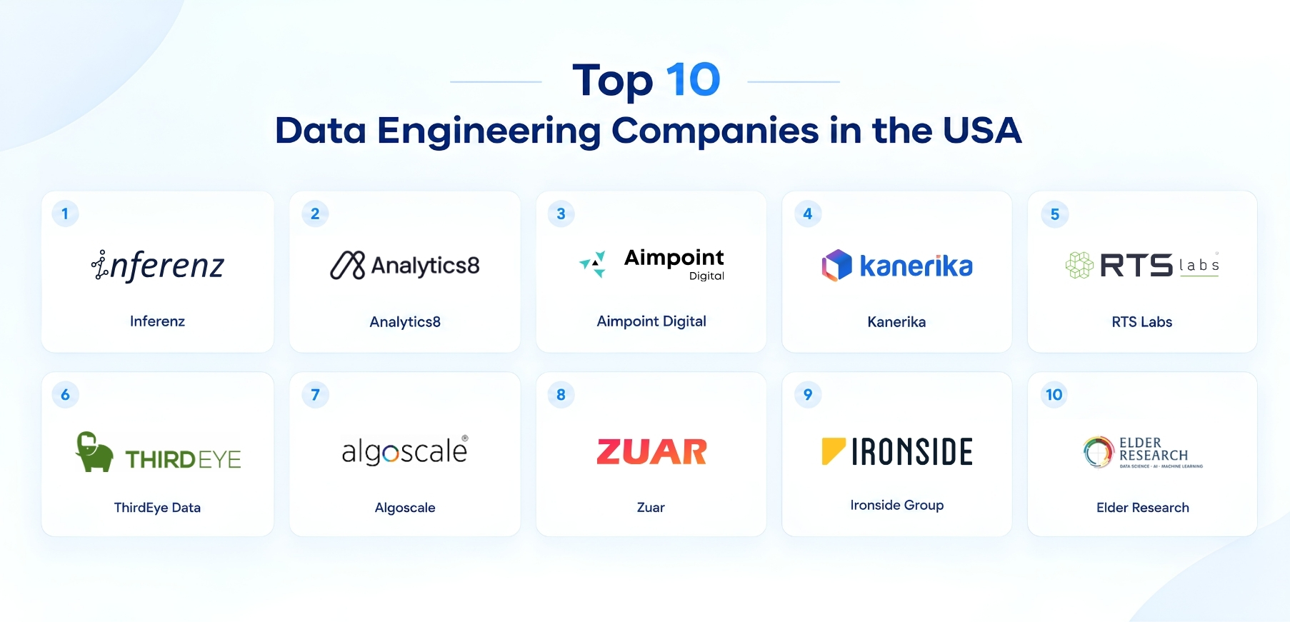 Top 10 Data Engineering Companies in the USA Worth Watching in 2026
